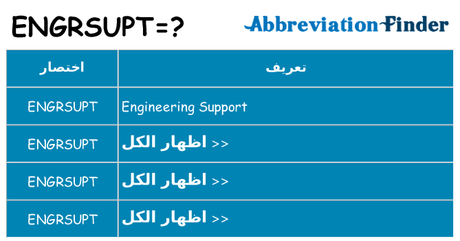 ماذا عن موقف % s