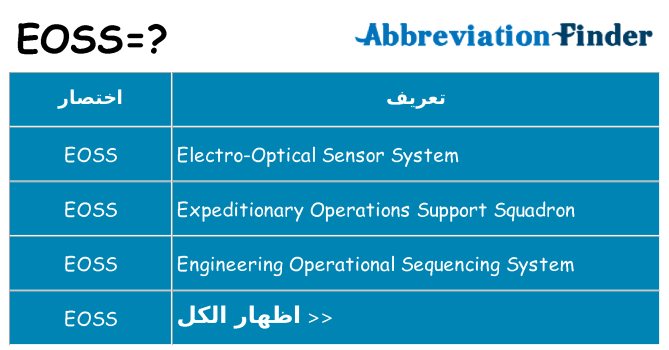 ماذا عن موقف % s
