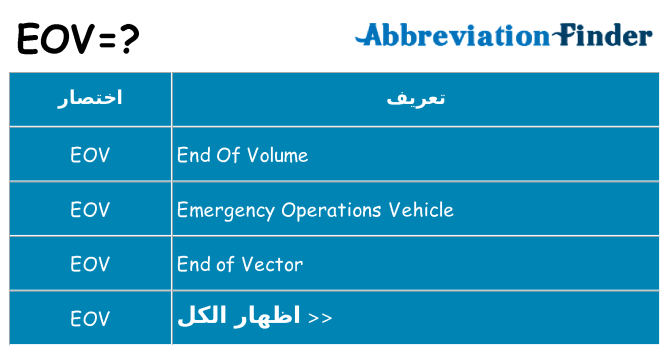 ماذا عن موقف % s