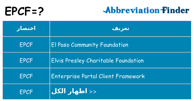 ماذا عن موقف % s