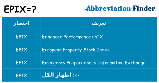 ماذا عن موقف % s