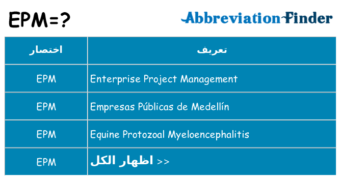 ماذا عن موقف % s