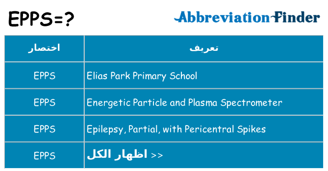 ماذا عن موقف % s