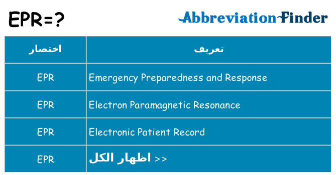 ماذا عن موقف % s