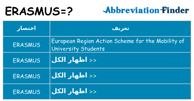 ماذا عن موقف % s