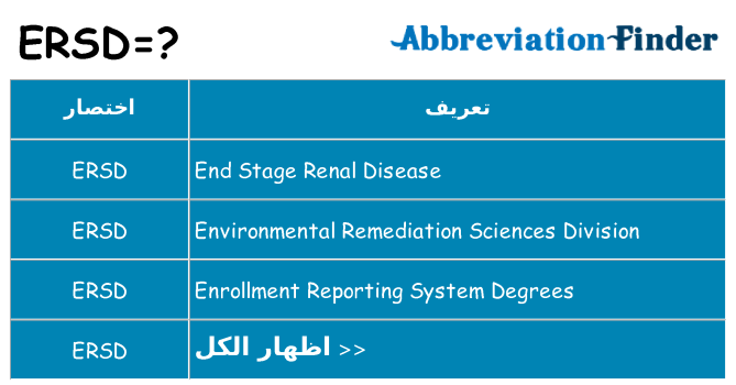 ماذا عن موقف % s