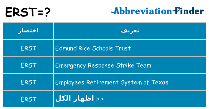 ماذا عن موقف % s