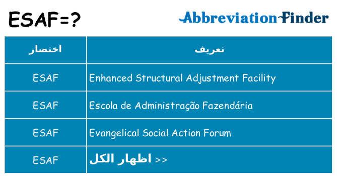 ماذا عن موقف % s