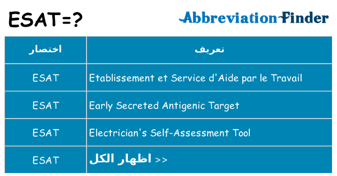 ماذا عن موقف % s