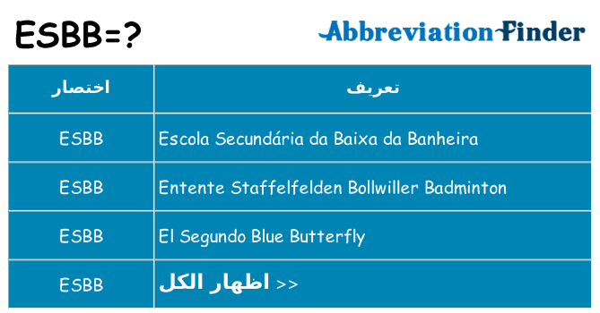 ماذا عن موقف % s