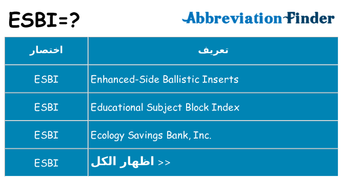 ماذا عن موقف % s