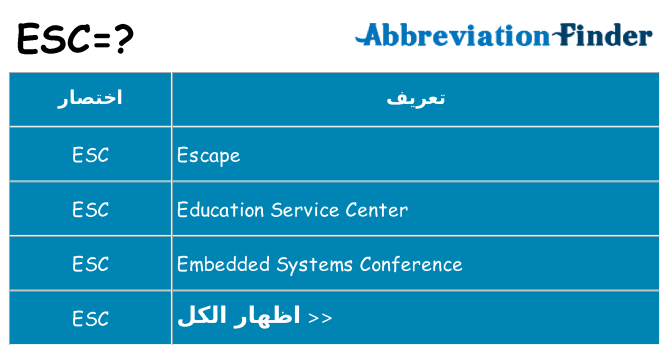 ماذا عن موقف % s