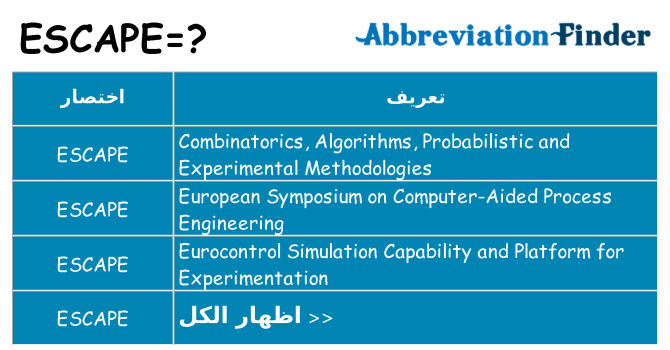 ماذا عن موقف % s