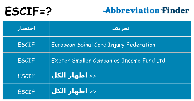 ماذا عن موقف % s