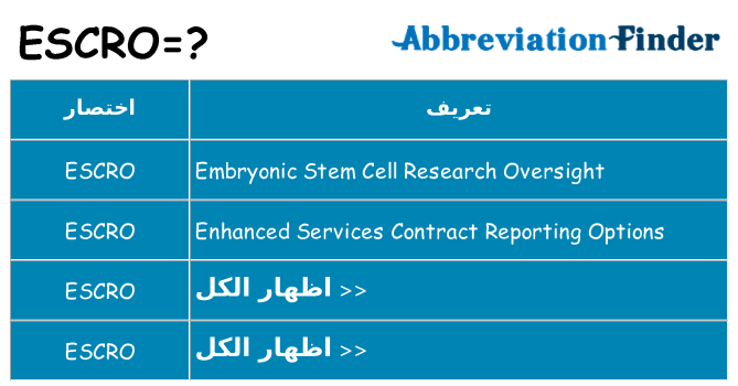 ماذا عن موقف % s