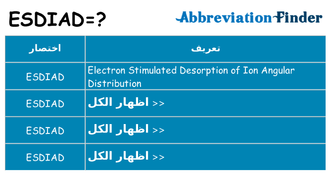 ماذا عن موقف % s