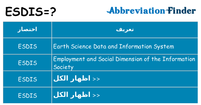 ماذا عن موقف % s