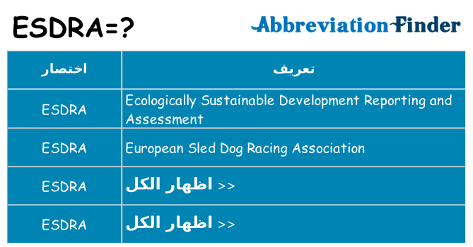ماذا عن موقف % s