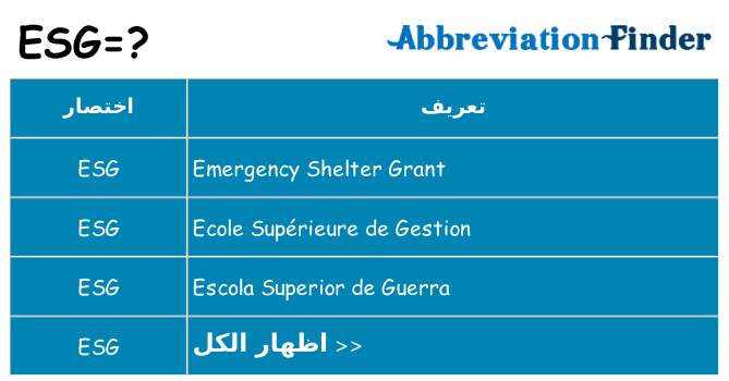 ماذا عن موقف % s