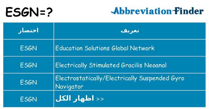 ماذا عن موقف % s