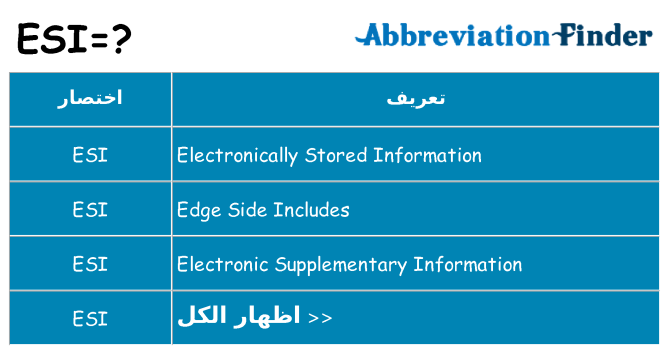 ماذا عن موقف % s