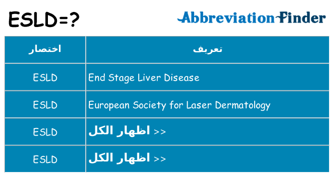 ماذا عن موقف % s