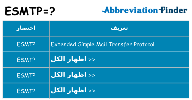 ماذا عن موقف % s