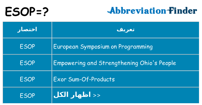ماذا عن موقف % s