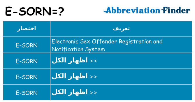 ماذا عن موقف % s