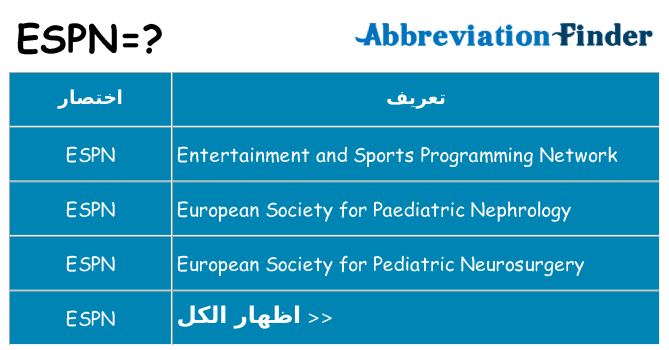 ماذا عن موقف % s