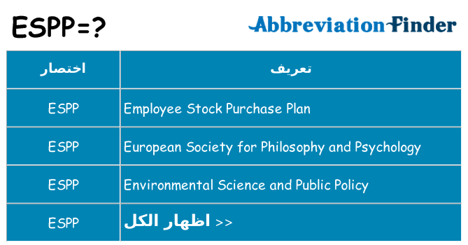 ماذا عن موقف % s