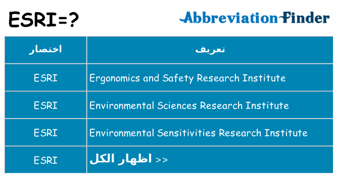 ماذا عن موقف % s