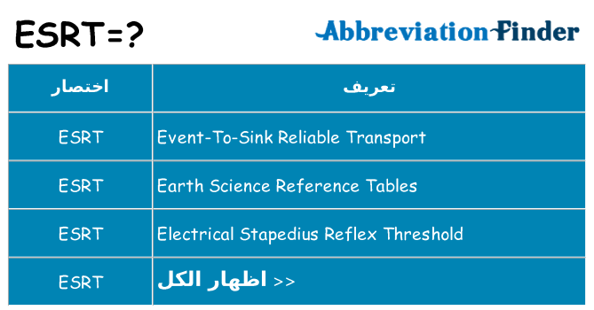 ماذا عن موقف % s
