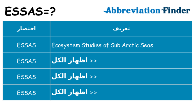 ماذا عن موقف % s