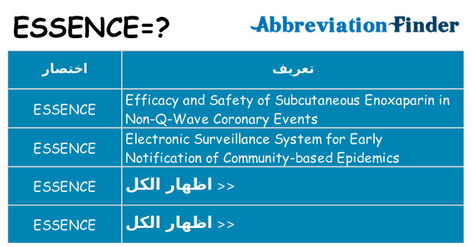 ماذا عن موقف % s