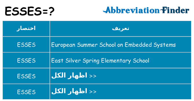 ماذا عن موقف % s