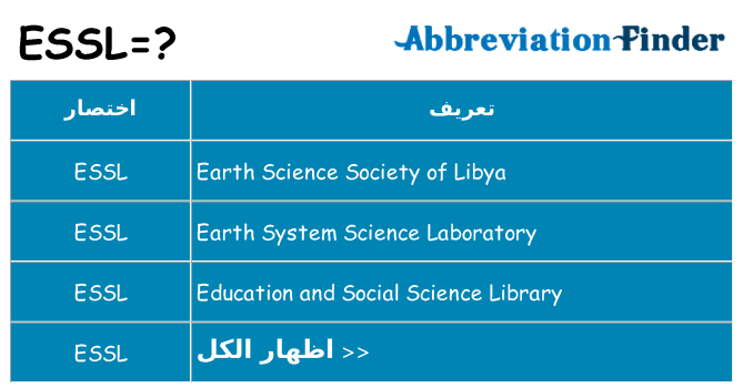 ماذا عن موقف % s