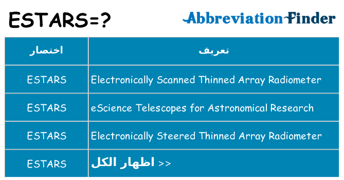 ماذا عن موقف % s