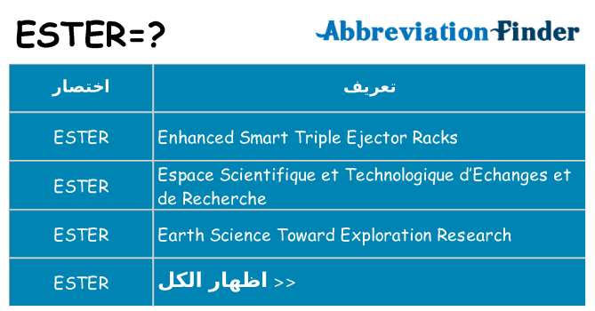 ماذا عن موقف % s