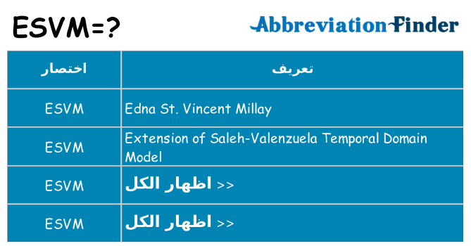 ماذا عن موقف % s