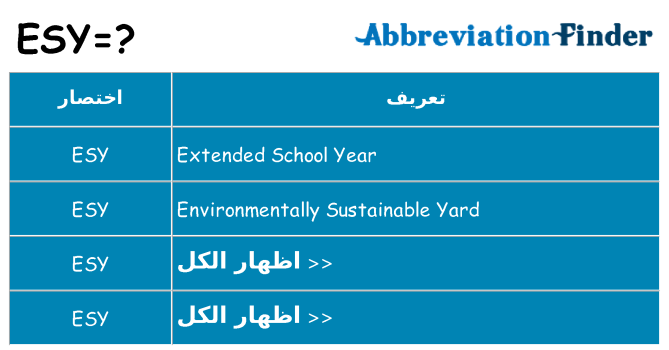 ماذا عن موقف % s