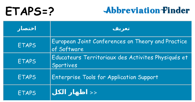 ماذا عن موقف % s
