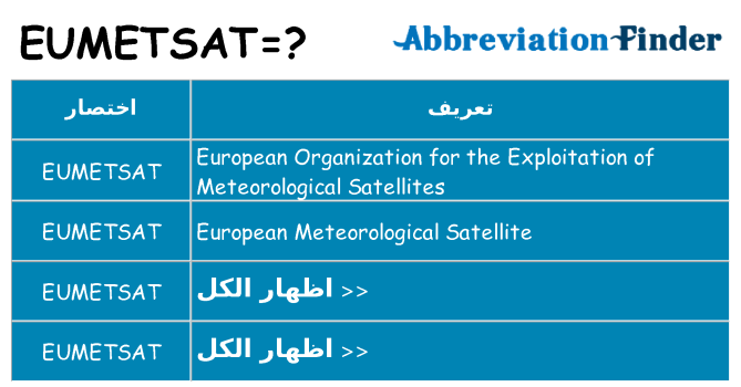 ماذا عن موقف % s