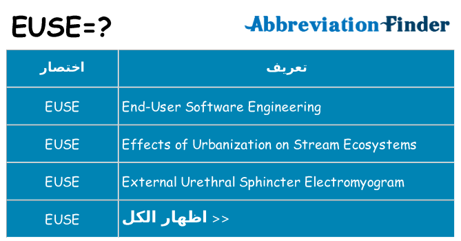 ماذا عن موقف % s