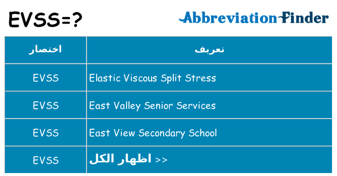 ماذا عن موقف % s