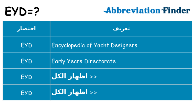 ماذا عن موقف % s