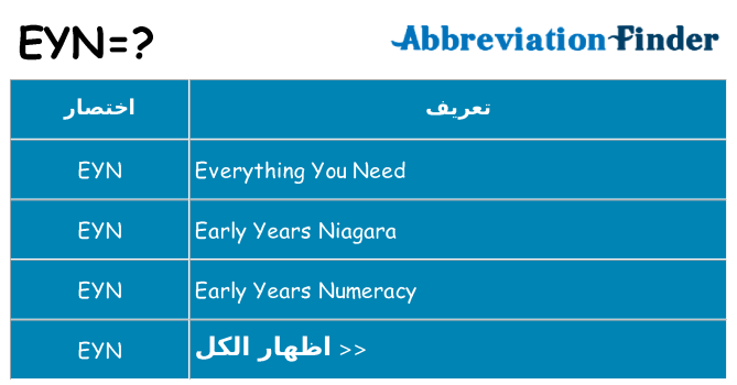 ماذا عن موقف % s