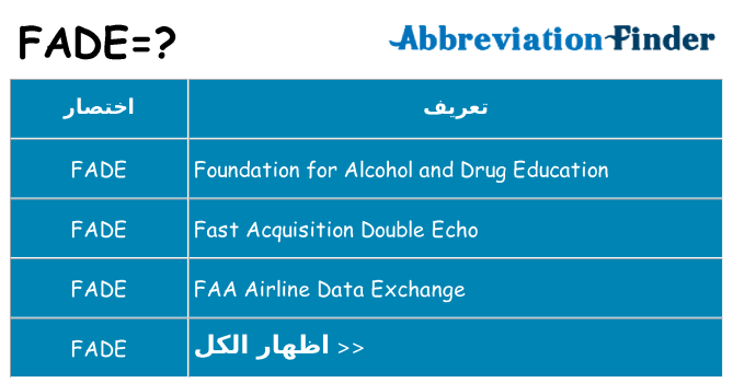 ماذا عن موقف % s
