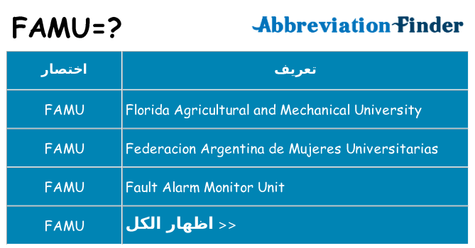 ماذا عن موقف % s