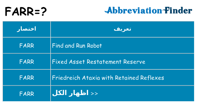 ماذا عن موقف % s